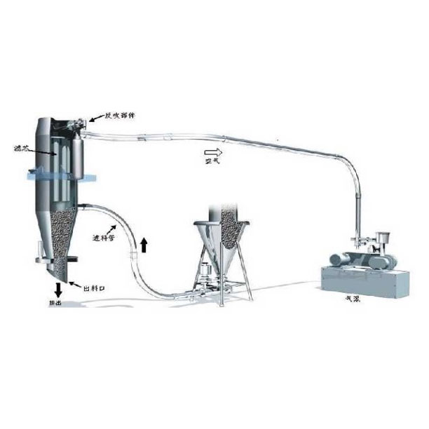 HSL自动上料系统