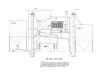 粉煤灰磨细分选工艺