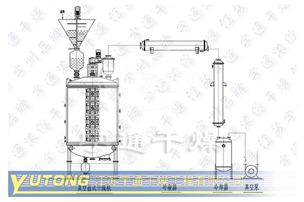 立德粉盘式干燥机