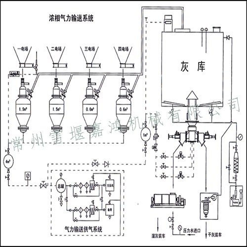 气力输送设备工艺流程