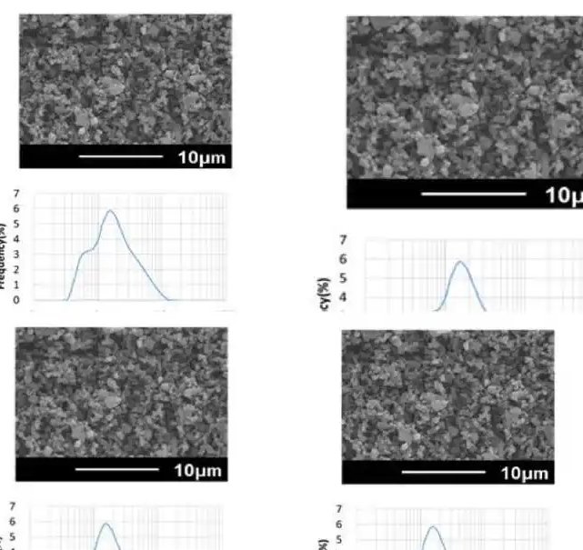 日本丸和MARUWA 半导体封装 氮化铝粉ANF-A 系列