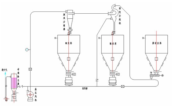 WX型涡流式分选机