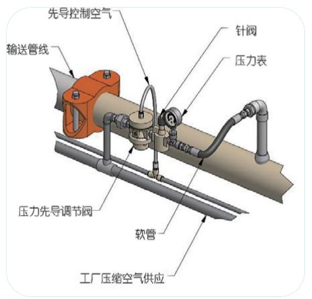 XSG系列旋转闪蒸干燥机