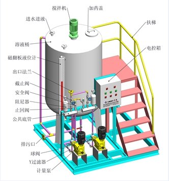 一体化加药装置