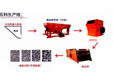 石料生产线
