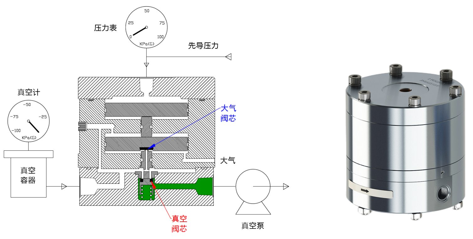 大口径真空压力调节器（真空背压阀
