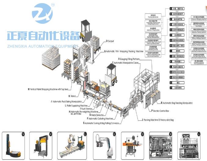 自动包装码垛成套设备