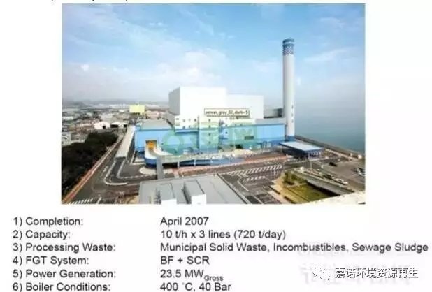 垃圾焚烧后炉渣之干法分选