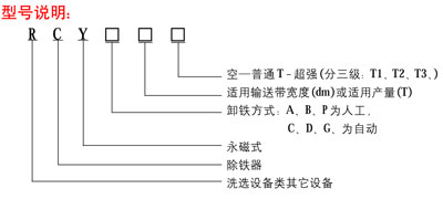 RCY系列悬挂式永磁除铁器