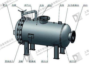 大流量保安过滤器