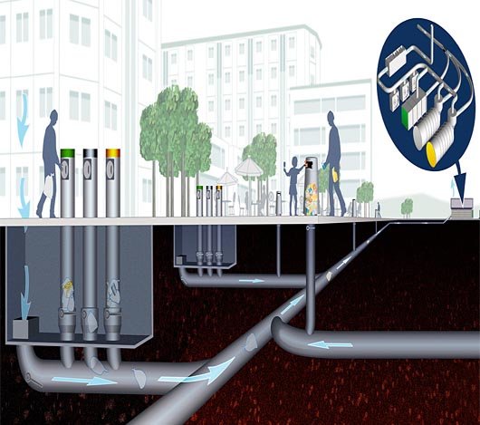 垃圾气力输送系统