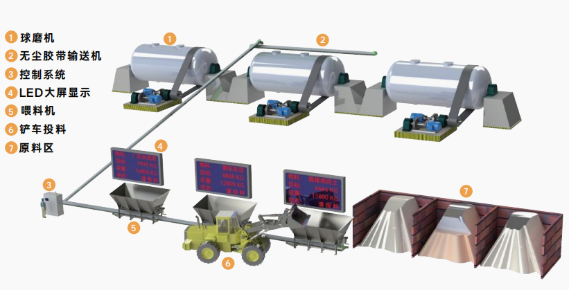 智能喂料机设备系统