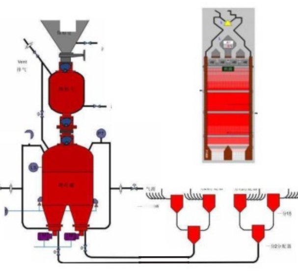 梁式窑喷吹系统