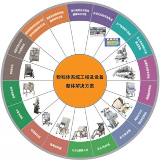 工艺系统及配套设备
