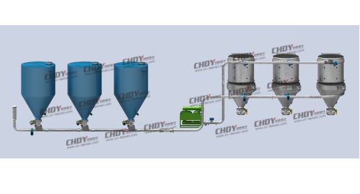 负压稀相气力输送系统