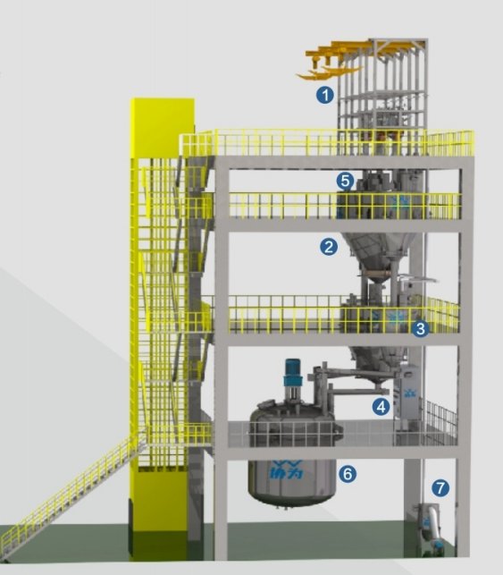磷酸铁锂配料系统