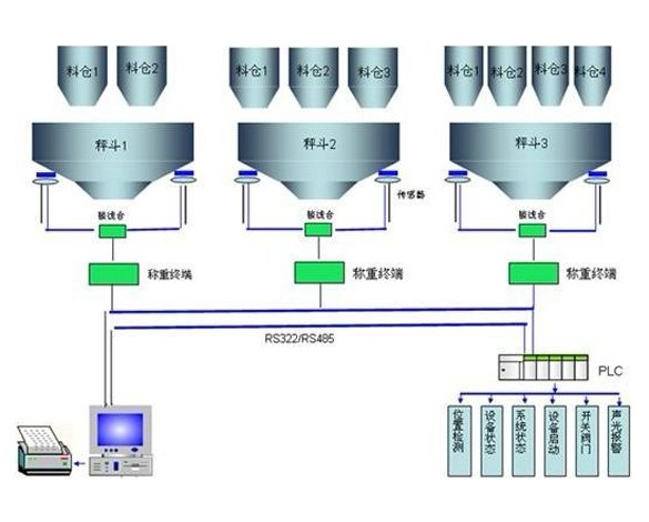粉、粉混合设备