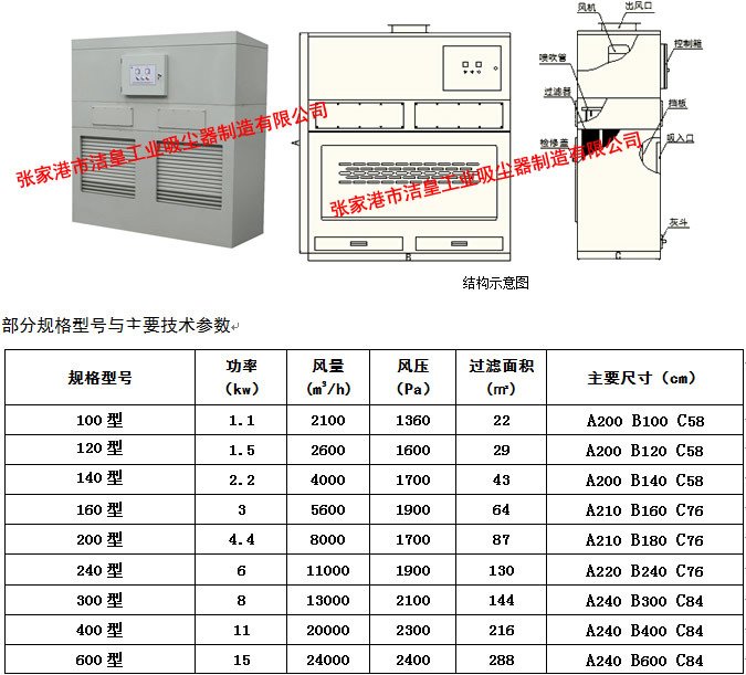 打磨房（除尘工作站）除尘器
