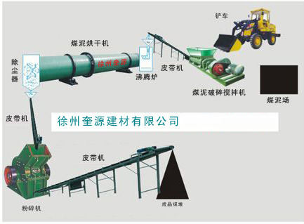 煤泥烘干机