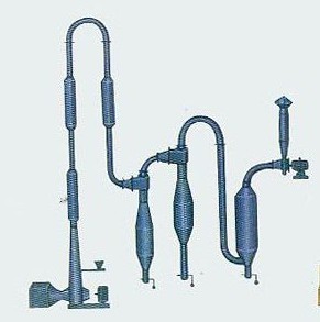 JG 系列新型强化粉碎气流干燥机