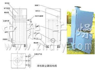 PL型单机除尘器