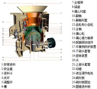 HPC高性能圆锥破碎机