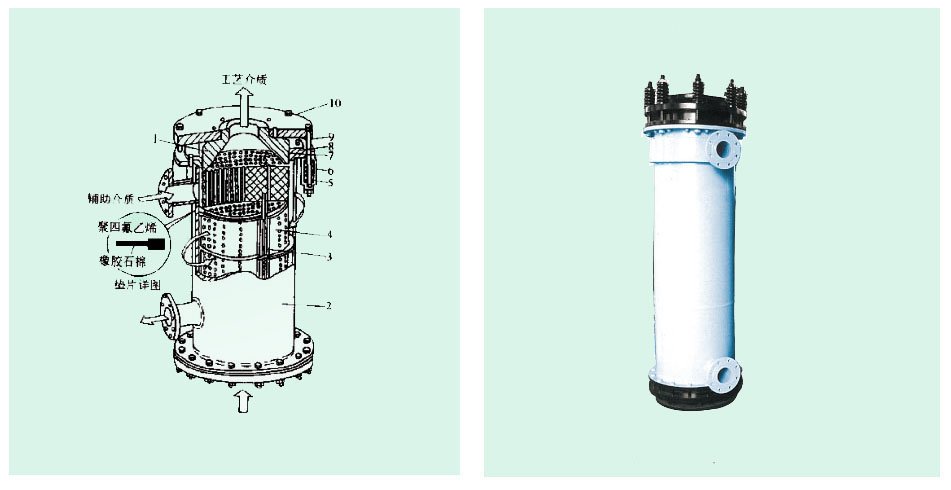 圆块孔式石墨换热器 YCK系列
