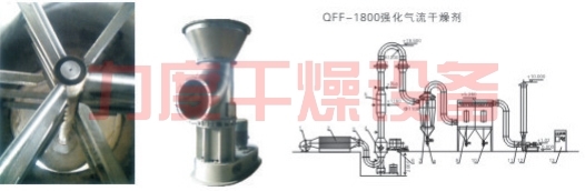 QFF系列强化气流干燥机