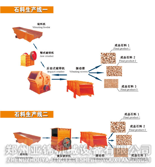 石料生产线