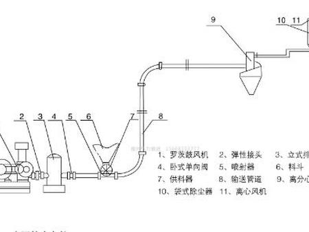 ZHY系列低压压送装置