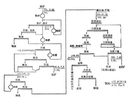 铂思特从难选碳质金矿中回收金，金矿石无毒提金技术