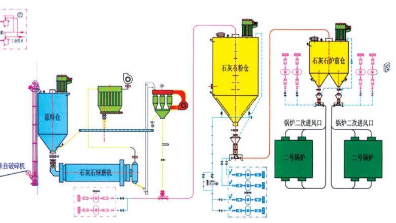 脱硫工程系统--Ⅱ