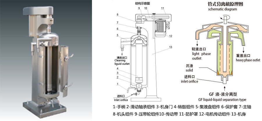 GF105液液型管式离心机