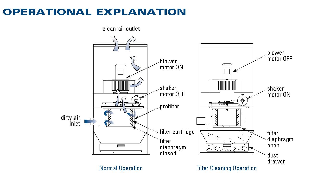VS震动清洗式除尘器