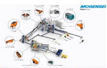 玻璃回收生产线