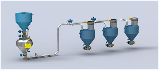 正压密相气力输送系统