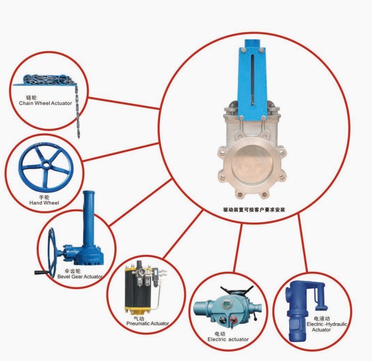 刀型闸阀类型执行器