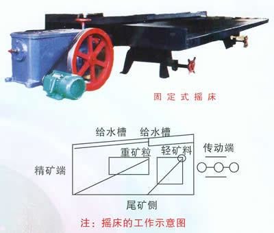 重选6S摇床（选矿）