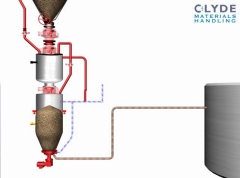 英国克莱德浓相气力输送系统