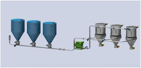 负压稀相气力输送系统