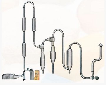 QG型气流干燥机