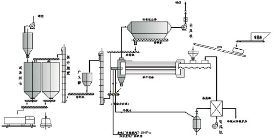 脱硫石膏深加工系统