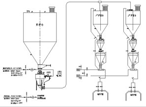 干式喷钙烟气脱硫系统