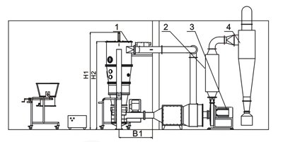 DWY多功能制丸包衣机