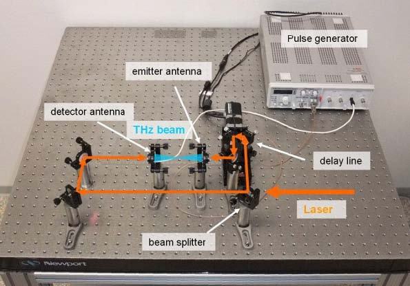 BATOP自由空间太赫兹光时域系统
