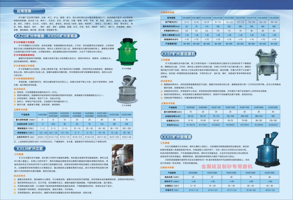 矿兴磨系列产品