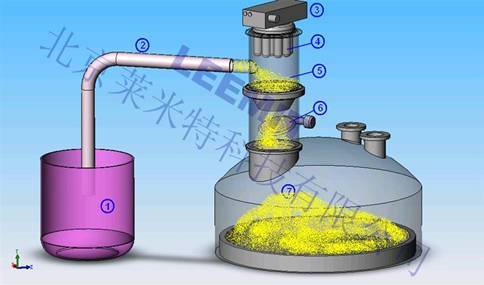 真空密闭输送系统