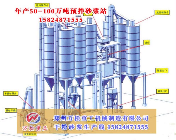 年产50-100万吨大型预拌砂浆搅拌站的介绍