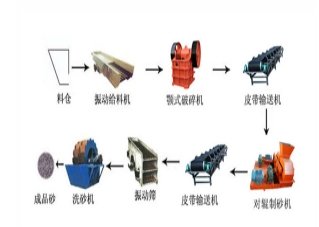制砂生产线