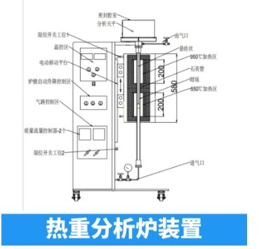 热重分析装置高温炉